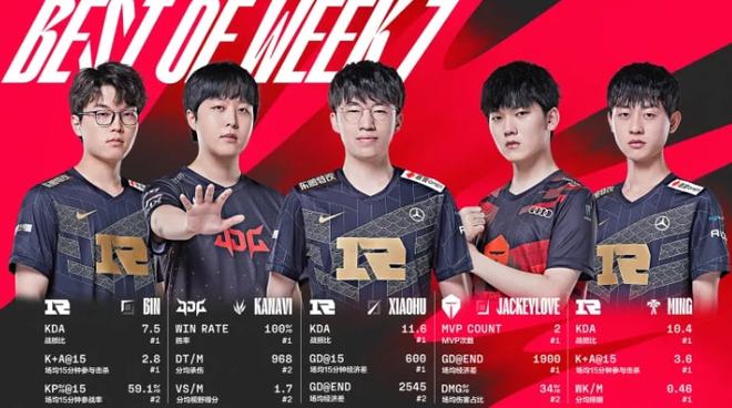 找到真正有 找到真正有