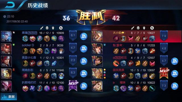 上的状态和 上的状态和