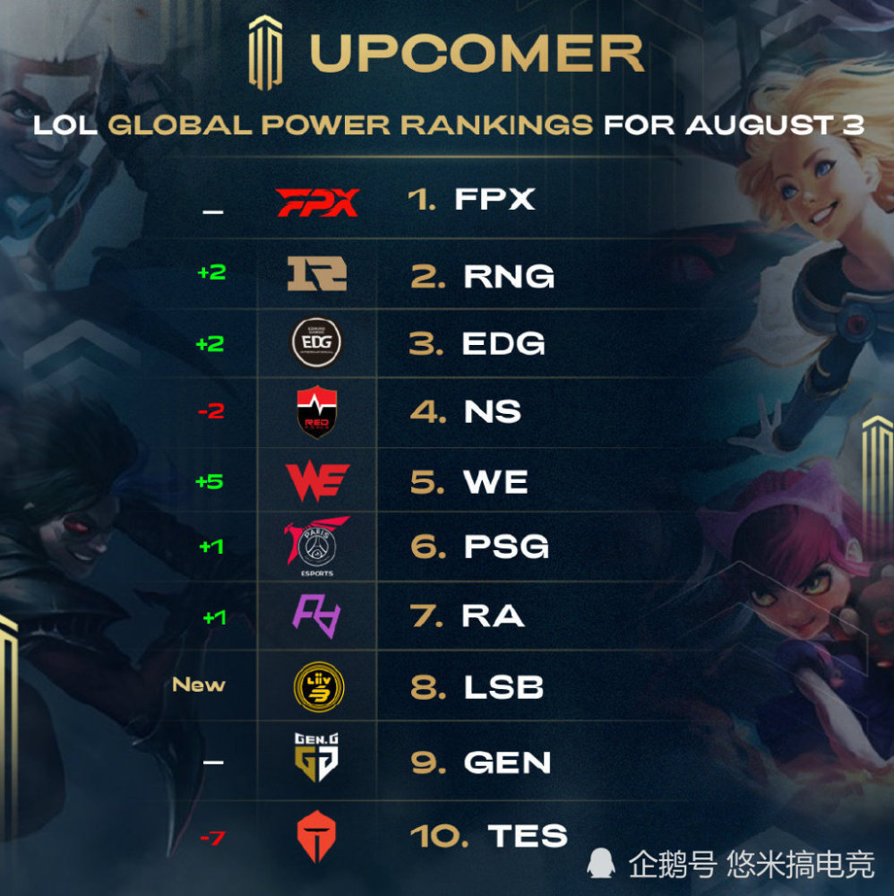 可能表现的 可能表现的