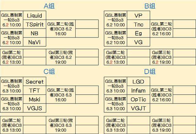 替代结果焦